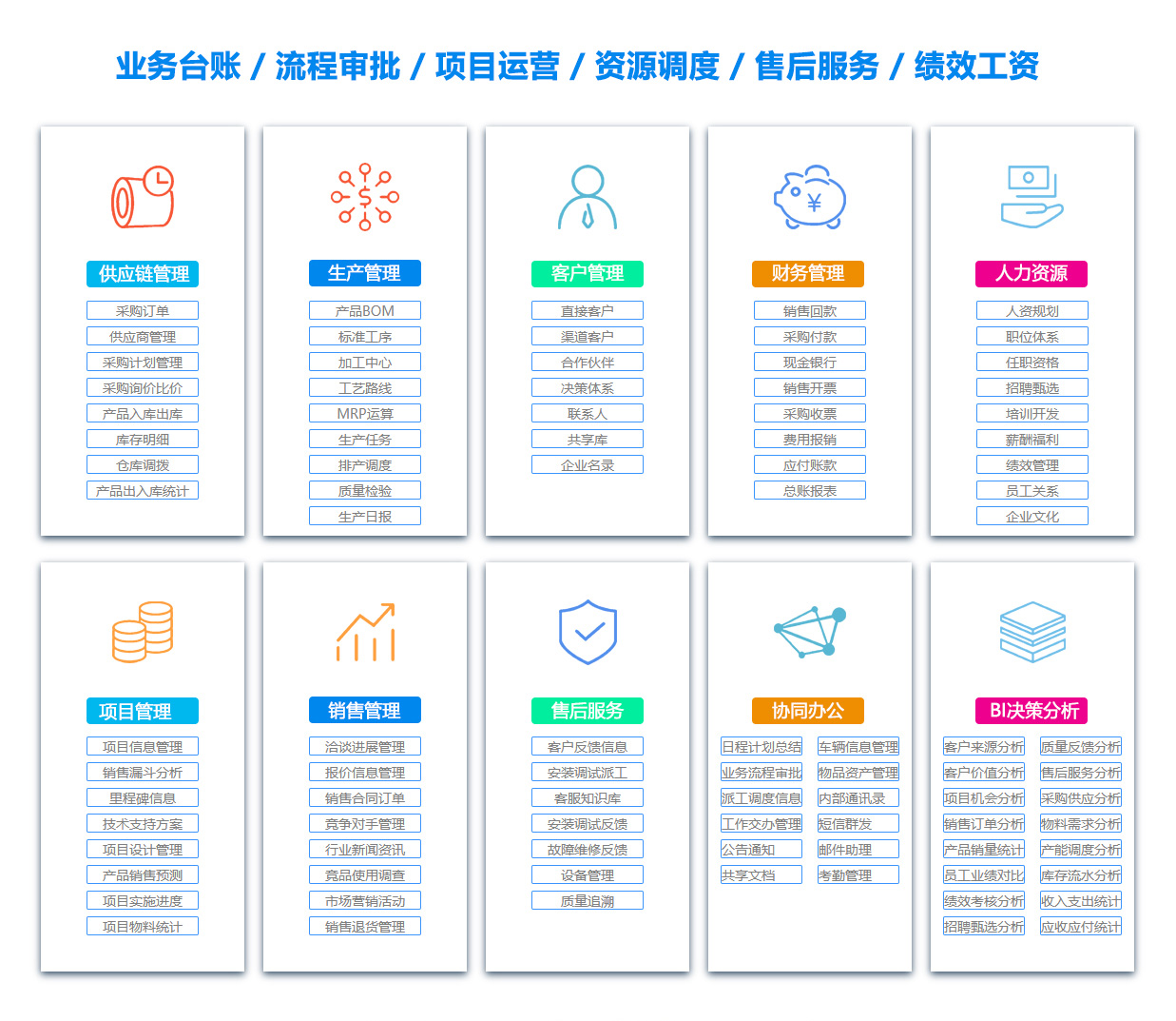 黔南ERP系统